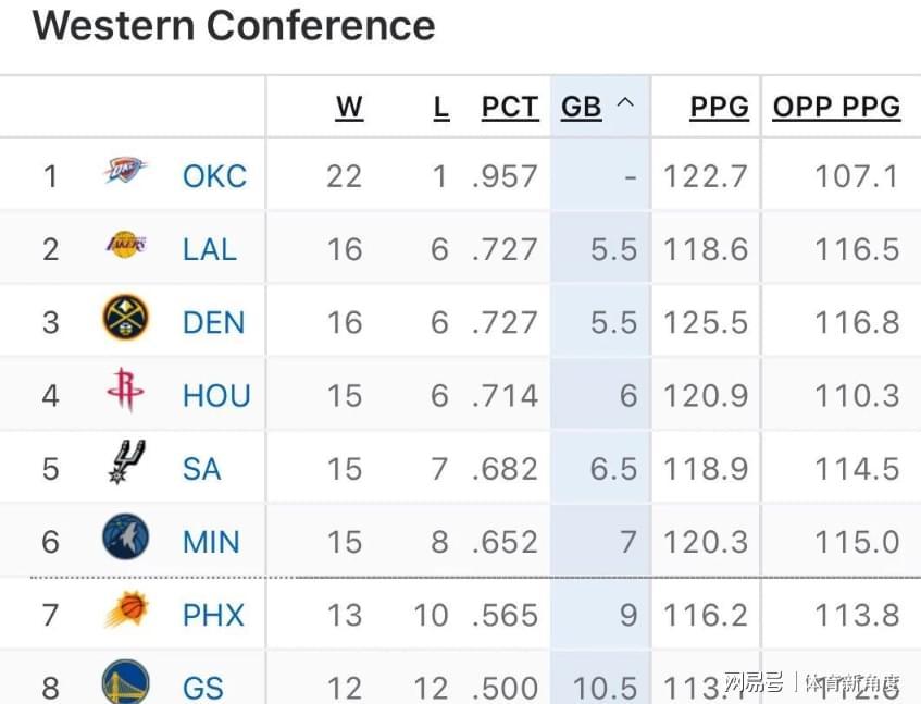 ag体育官网-湖人重回西部第2！得亏浓眉，独行侠又行了