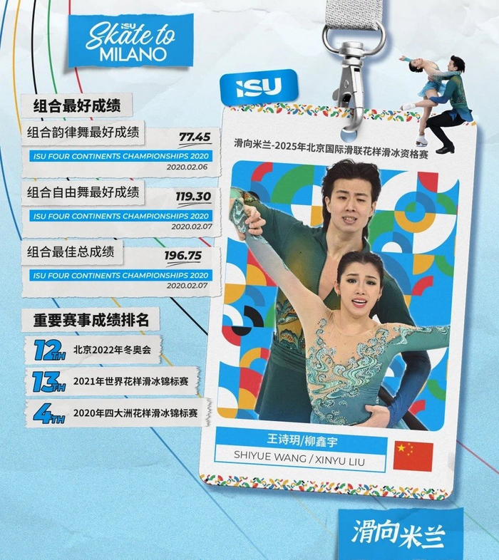 王诗玥柳鑫宇出战米兰花滑资格赛,最佳总成绩196.75分